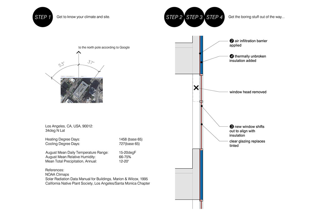 Retrofitted office building exterior envelope improvements.