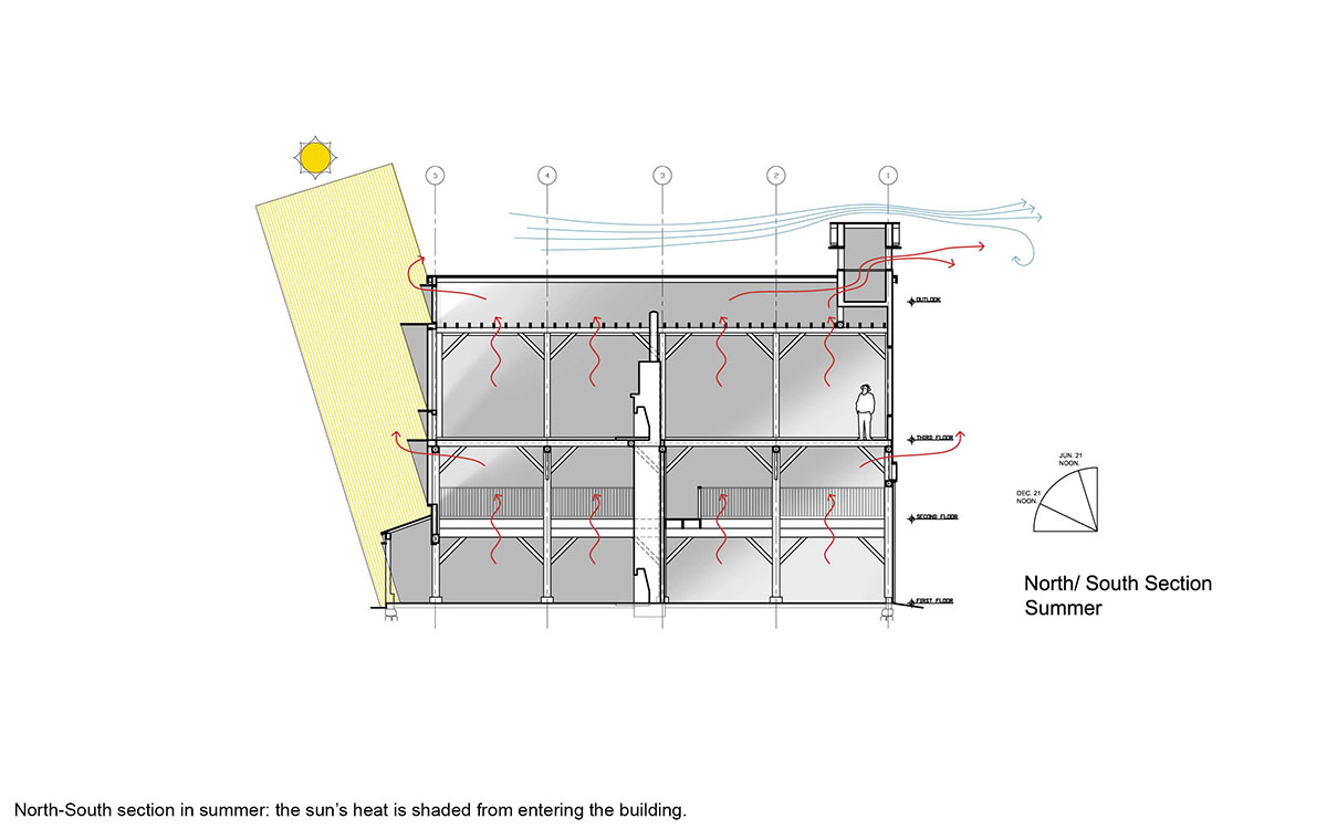 Modern barn renovation, section with summer sun.