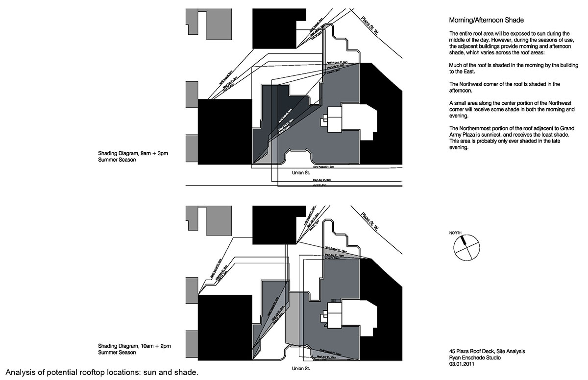 Brooklyn roof deck shade analysis.