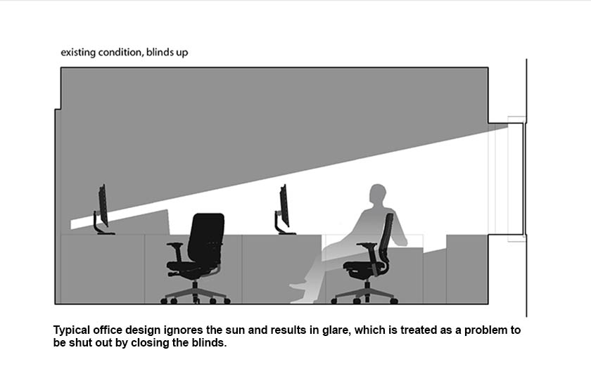 sunlight harvesting shades, reflected sunlight for office daylighting